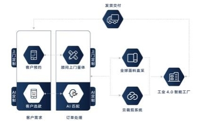 衣邦人蟬聯(lián)“中國(guó)職業(yè)裝50強(qiáng)企業(yè)”并獲評(píng)“中國(guó)職業(yè)裝十大新銳企業(yè)”